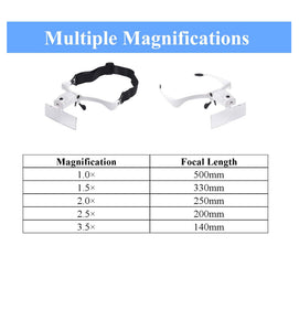 Magnifying Headset